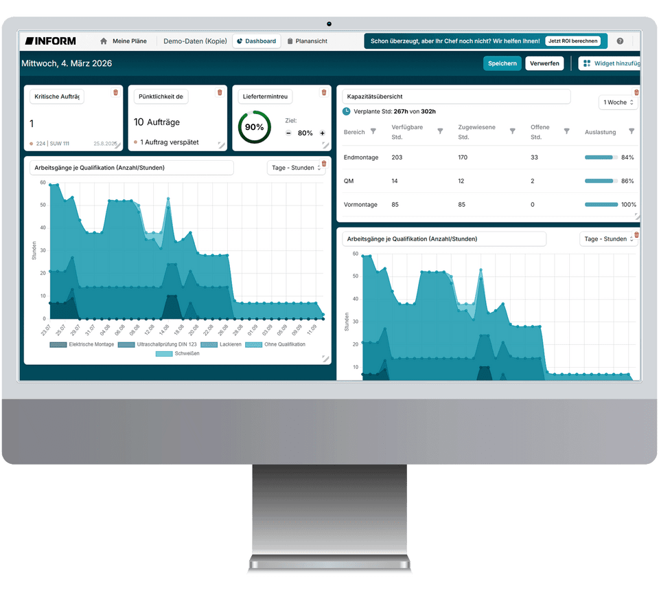 Management-Dashboard im Simple Planner mit Übersicht über Aufträge und Kapazitäten