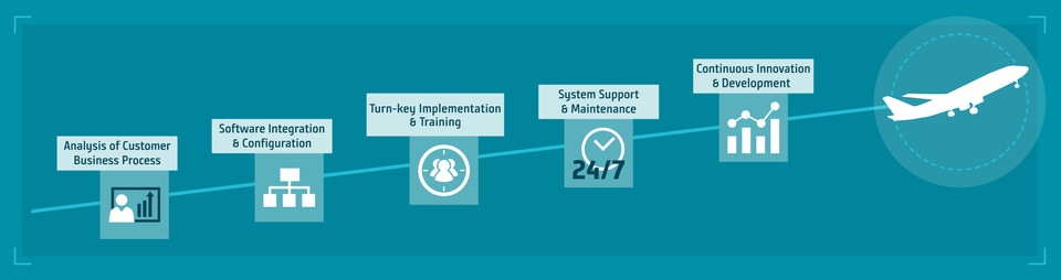 GroundStar aviation software for efficient ground operations management