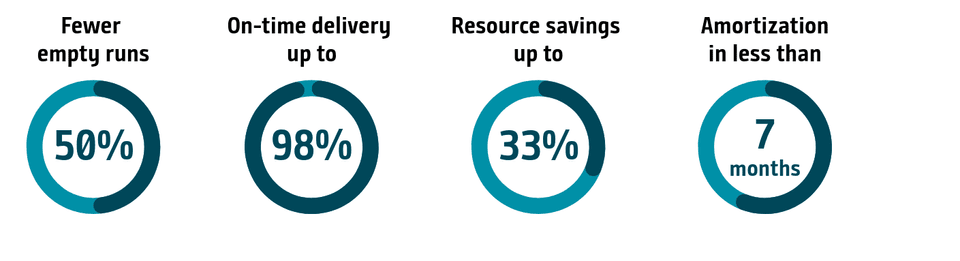 Diagramm mit Zahlen zu Einsparungen