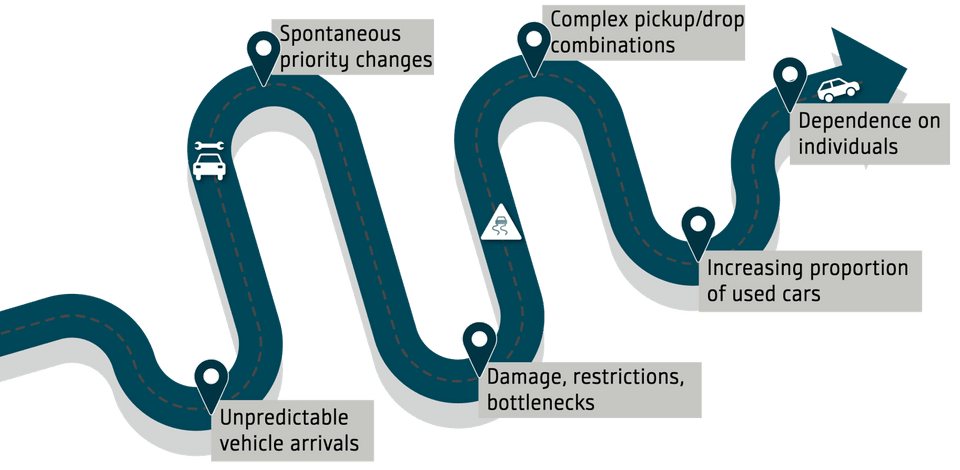 Image depicting challenges in transportation logistics with key issues like priority changes and vehicle unpredictability.