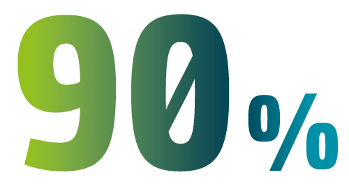 Zahl 90%