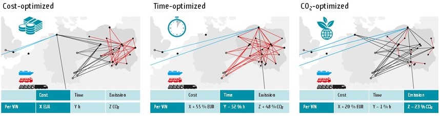 Three possible, feasible scenarios