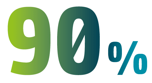 Zahl 90%