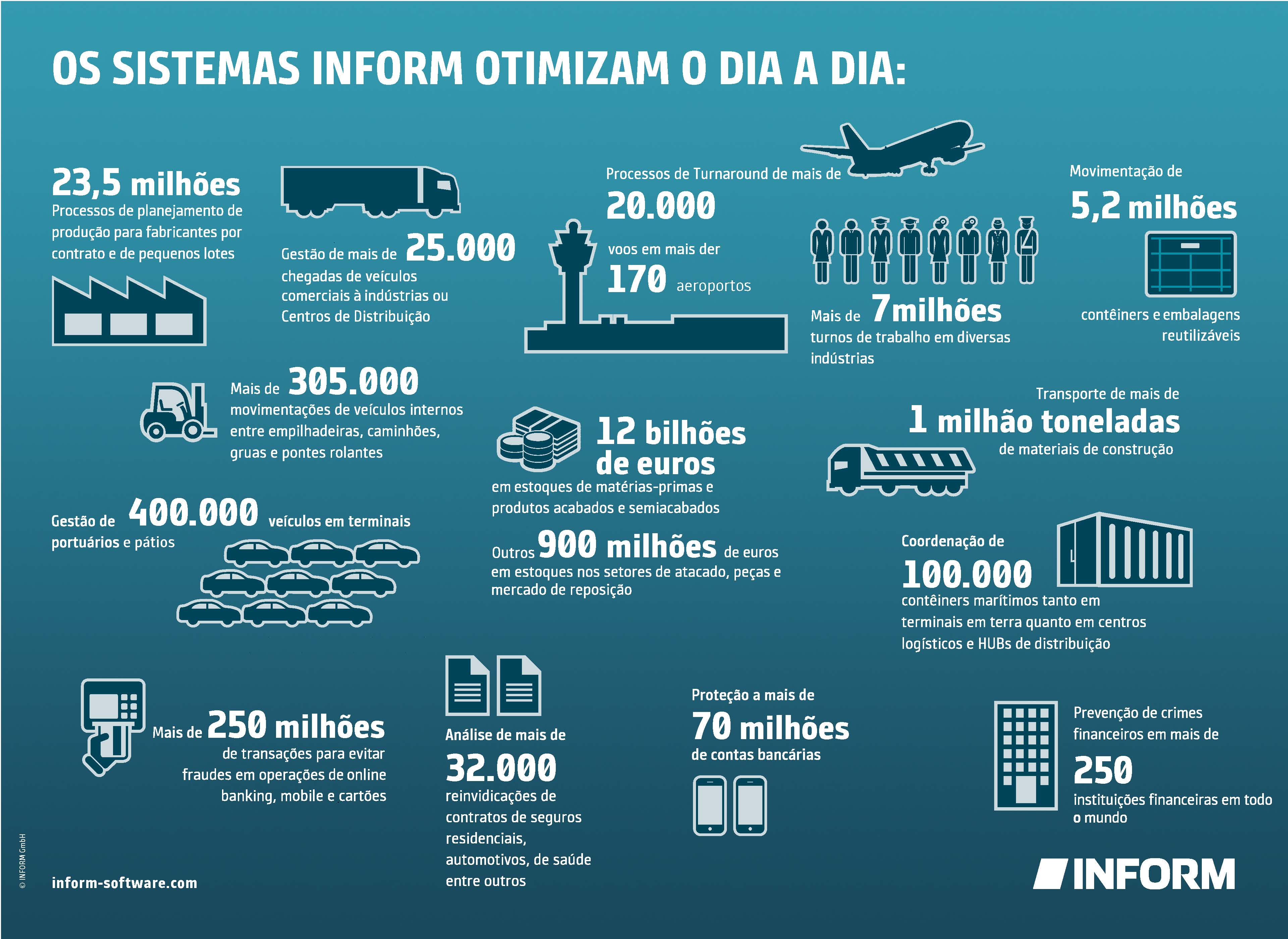 Sistemas de IA para otimizar processos de negócios - INFORM
