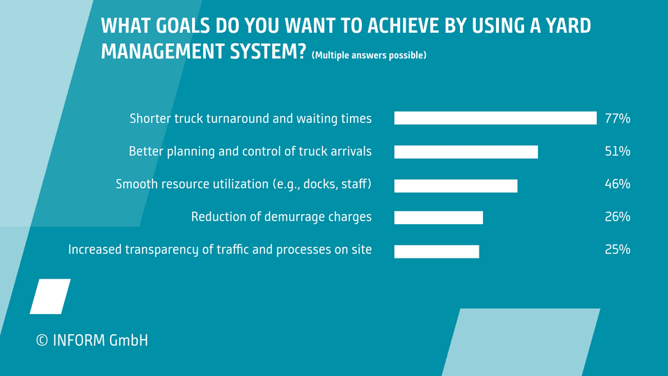 Trendreport zeigt Potenziale generativer KI für effizientere Logistikprozesse