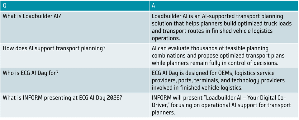 FAQs about Loadbuilder AI, AI in transport planning, and details for ECG AI Day 2026.