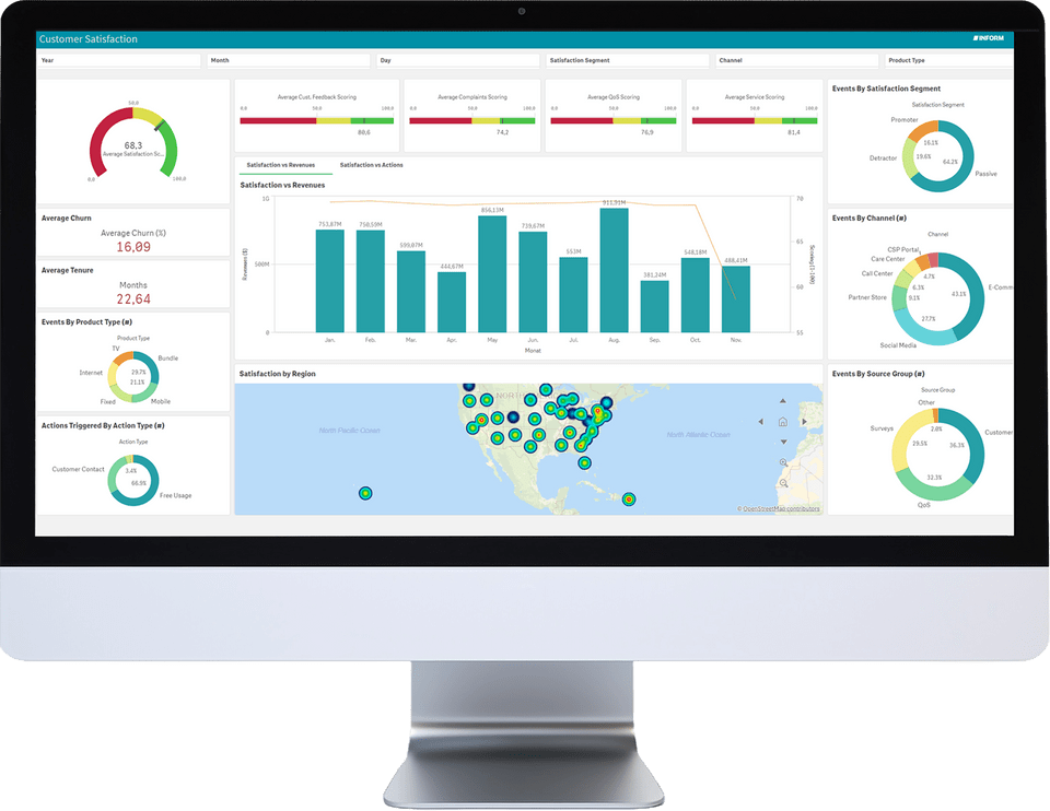RiskShield Score ’n Act dashboard displaying real-time customer satisfaction scores and actionable insights for telecoms