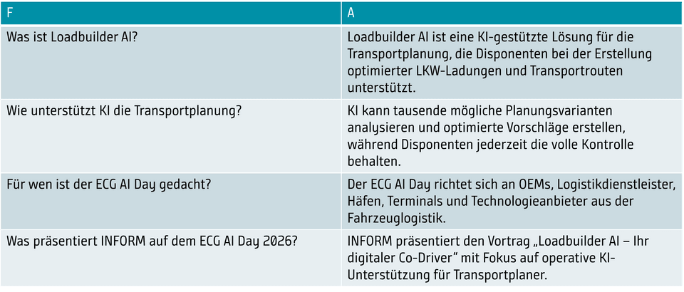 Alt-Tag: Fragen und Antworten zu Loadbuilder AI und dessen Unterstützung für die Transportplanung.
