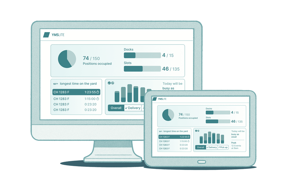 Dashboard view of YMSLite software displaying yard management metrics and statistics on computer and tablet.