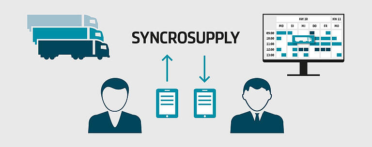 SYNCROSUPPLY Software verbessert die Flughafenlogistik in Echtzeit