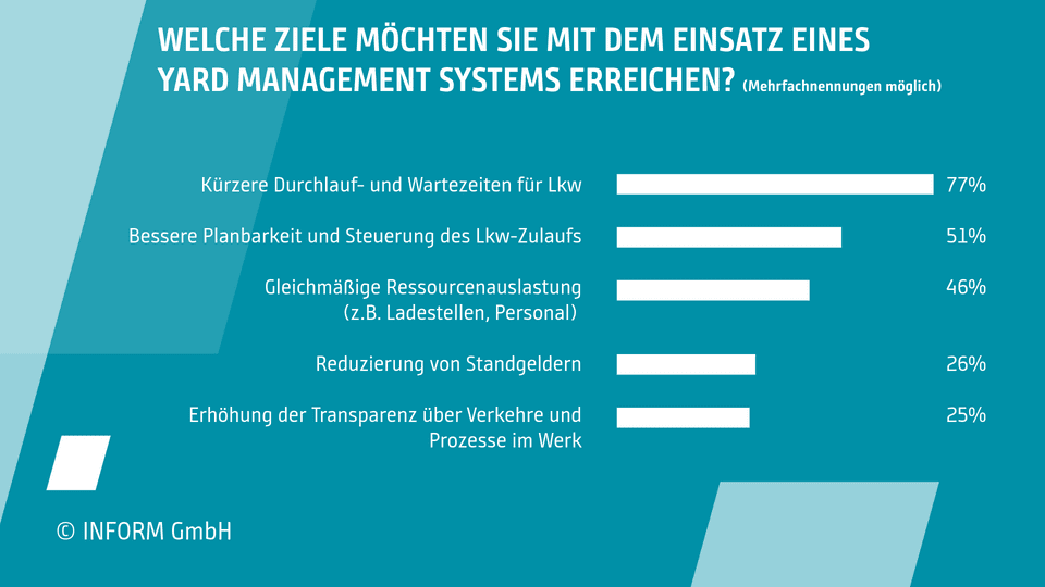 Trendreport zeigt Potenziale generativer KI für effizientere Logistikprozesse