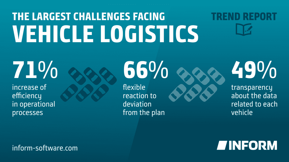 INFORM Trend Report IT in Vehicle Logistics 2024