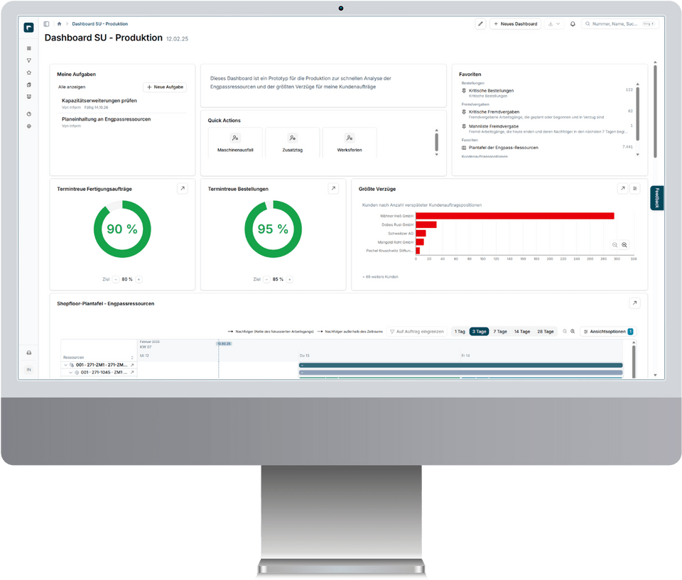 Produktions-Dashboard als zentrales Cockpit