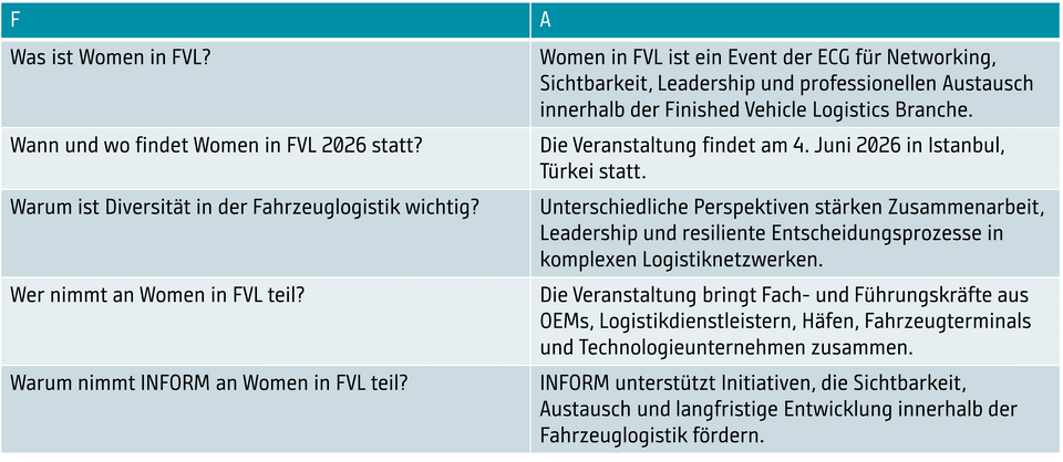 Alt-Tag: "Tabelle zum Event 'Women in FVL': Informationen zu Datum, Diversität und Teilnehmern in der Fahrzeuglogistik.