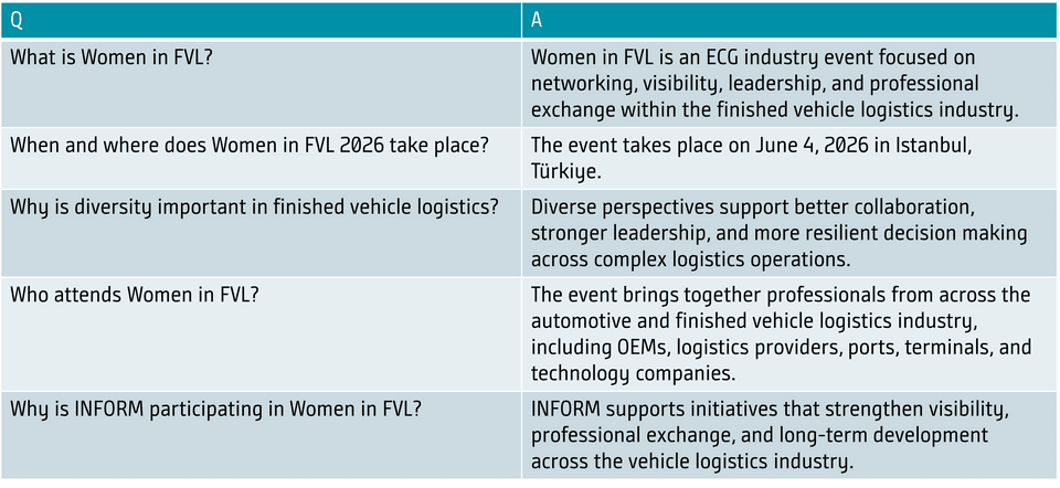 Overview of Women in FVL event focused on networking, leadership, and diversity in vehicle logistics industry.