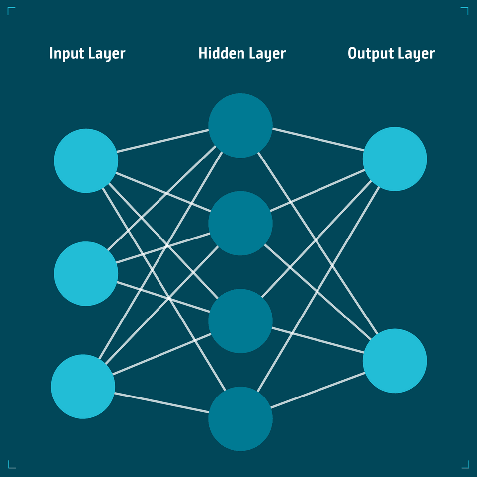 Diagram illustrating input, hidden, and output layers in a neural network with interconnected nodes.